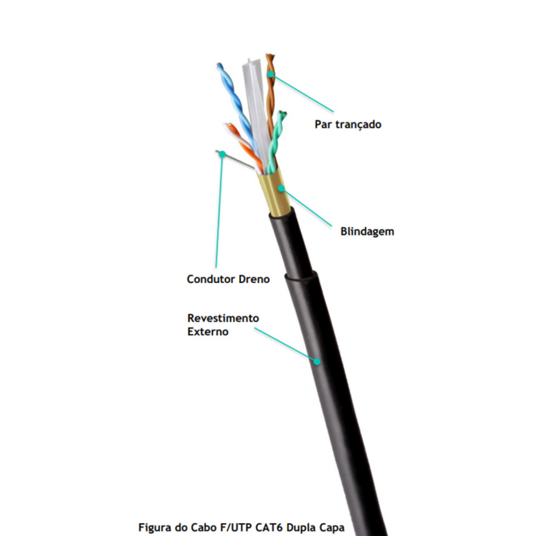 CABO F/UTP 23AWGX4P CAT.6 DUPLA CAPA PRETO FRACIONADO BOBINA