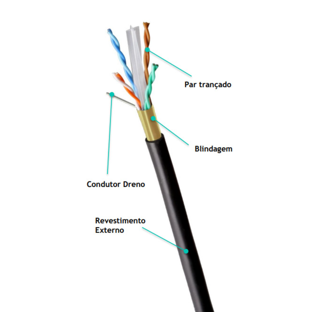 CABO F/UTP 23AWGX4P CAT.6 CM BLINDADO EXT PRETO BOBINA
