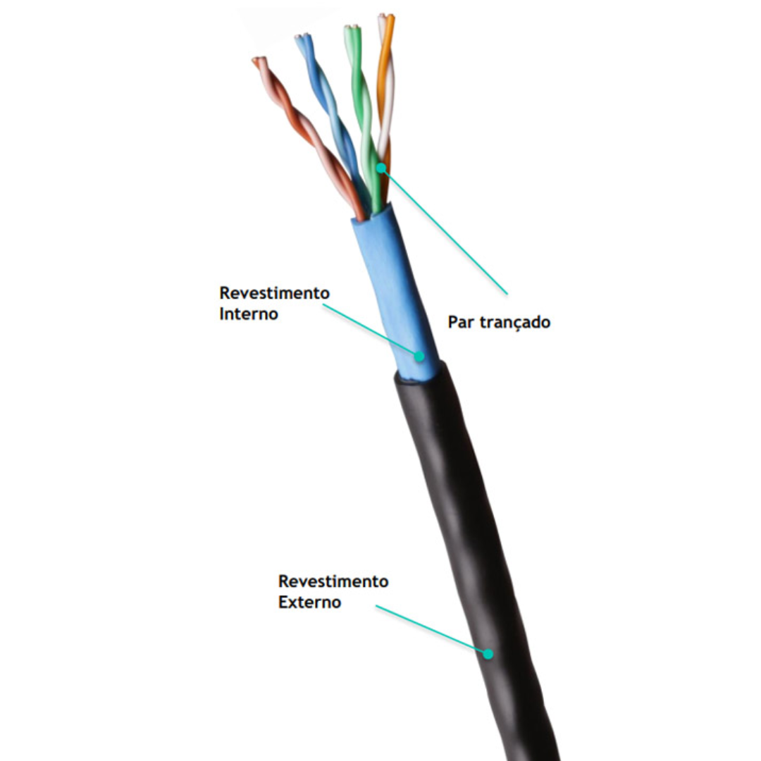 CABO U/UTP 24AWGX4P CAT.5E DUPLA CAPA PT (CR) 300M